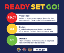 Graphic with a blue background. The text on the graphic provides a summary of the Ready, Set, Go! Program and what each step means. Ready means prepare now. Set means be alert. Go means evacuate! Learn more at ein.az.gov/ready-set-go